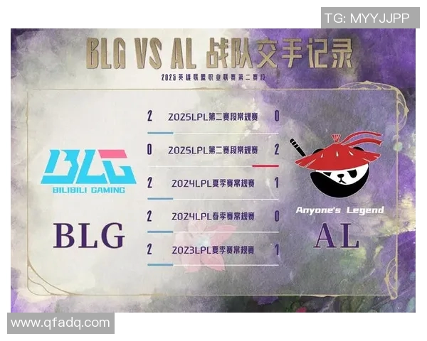 英雄联盟赛事经验排行榜揭晓BLG荣登第五名引发热议