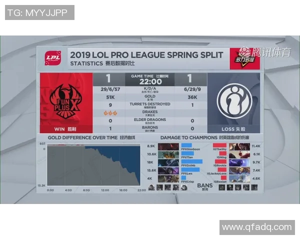 赛后分析：IG与FPX在团队协作中的优劣势对比与启示